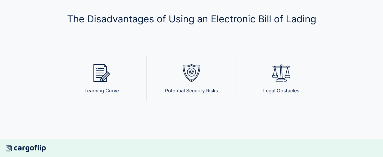 Electronic Bill of Lading